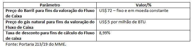 Governo muda tudo para viabilizar venda dos blocos Sépia e Atapu