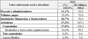 Demostrações financeiras Petrobras